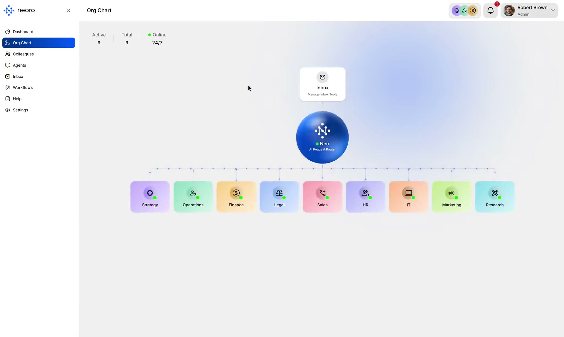 Neoro organisation chart showing specialist agents and how work moves between them.